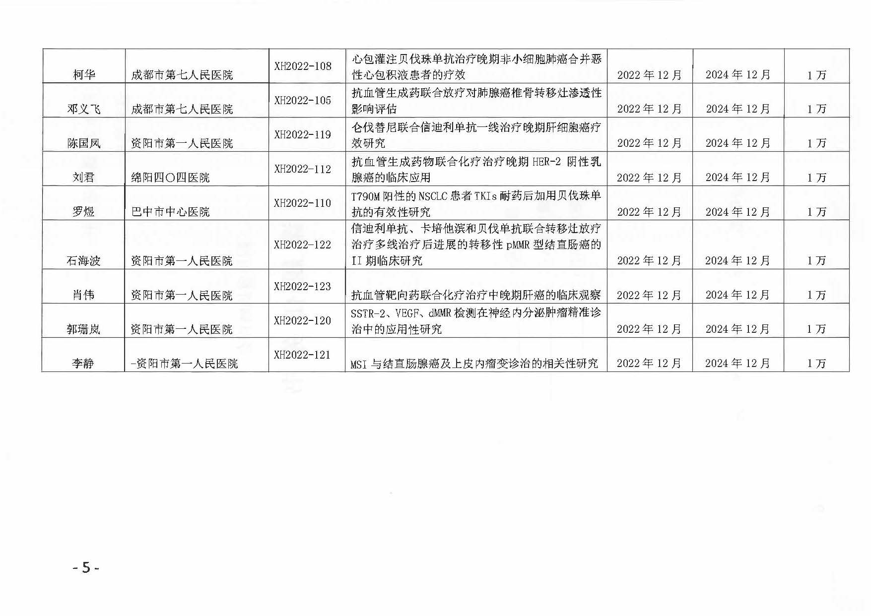 【482】四川省抗癌协会关于下达2022年肿瘤临床科研项目（齐鲁）课题立项的通知_页面_05.jpg